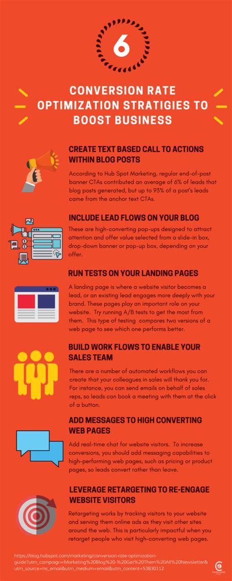 Cro Business Strategies Infographic Colleen Eakins Design Blog