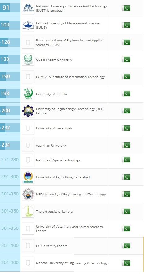 Qs Asia Ranking 2018 / QS University Rankings Asia 2016 Released - Ucsi ...