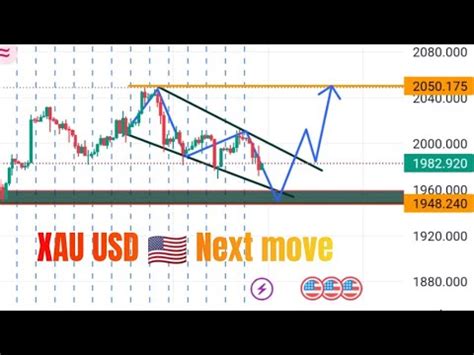 XAU USD NEXT WEEK GOLD XAUUSD ANALYSIS GOLD XAUUSD FORECAST