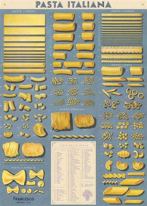 Pasta Reference Chart For All Those Different Types Of Pasta