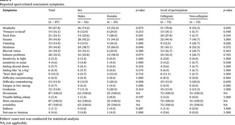 Table 6 From Sport Level And Sex Differences In Sport Related