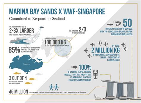 Marina Bay Sands and WWF to embark on sustainability partnership | WWF ...