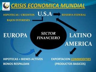 Crisis Econ Mundial Dora Ppt