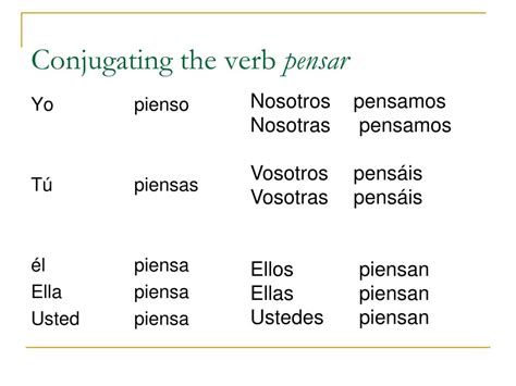 Pensar Verb Chart Minga