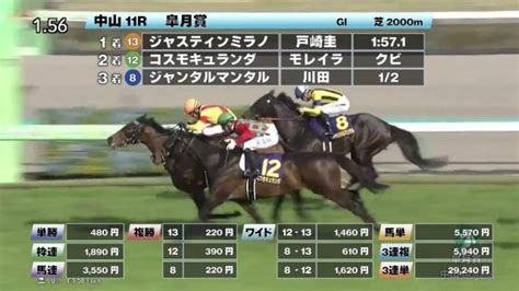 【414 皐月賞ほか】中山ダイジェストjraレース結果 競馬動画 Netkeiba