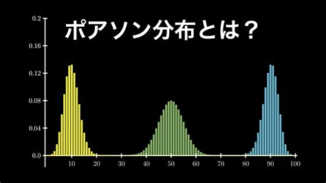 ポアソン分布とは？誰でも理解できるようにわかりやすく解説 Headboost