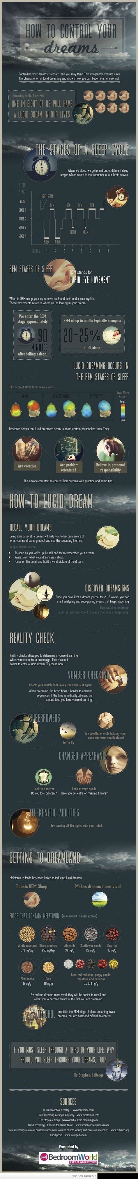 How to lucid dream : coolguides