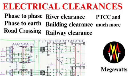 Electrical Clearance Detailed Guide Megawatts