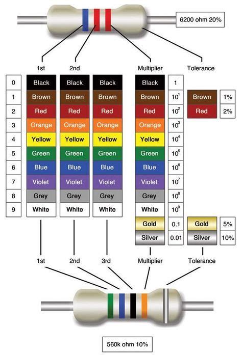 Resistors Electronics Basics Electronic Schematics Diy Electronics