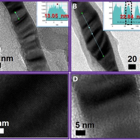 Tem A B And Hrtem C Micrographs Of A Typical Fe3c Crystal