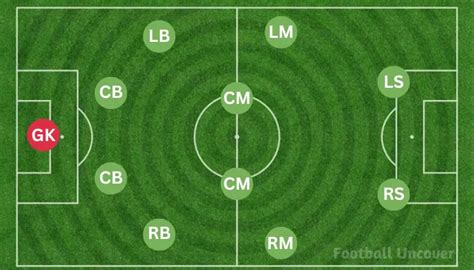 4-4-2 Formation With Strengths And Weaknesses