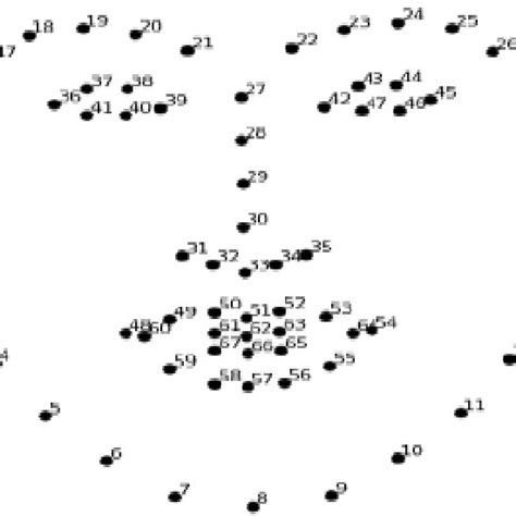 The Coordinates Of Facial Landmarks Download Scientific Diagram