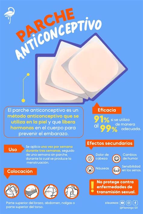 Pin en Métodos Anticonceptivos