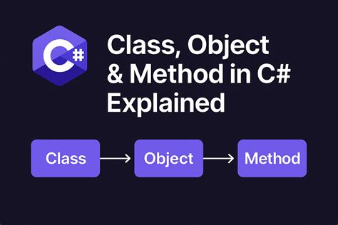 class object method    reallife analogies code