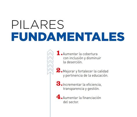 Cuatro Pilares De La Calidad