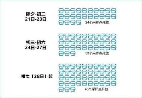 春节假期园区核酸采样点、健康小屋、疫苗接种门诊开放信息 澎湃号·政务 澎湃新闻 The Paper