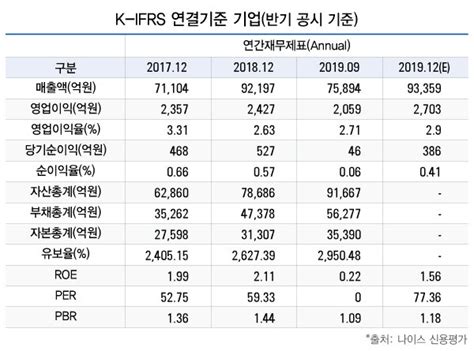 이윤희 기자의 스톡 E종목cj대한통운 코로나19로 온라인 쇼핑 증가택배 실적 기대감 네이트 뉴스