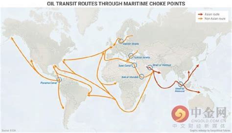 威脅波斯灣與東亞間石油貿易的兩大要道 每日頭條