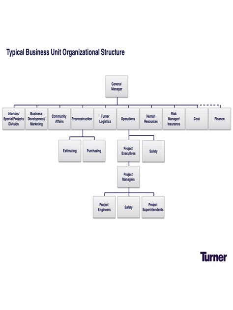 2023 Organizational Chart Template - Fillable, Printable PDF & Forms ...