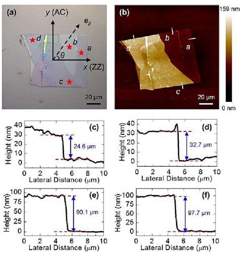 Figure 2 From Identifying The Crystalline Orientation Of Black