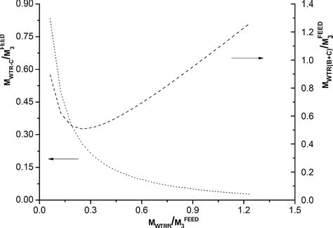 Scielo Brasil Experimental Data Thermodynamic Modeling And