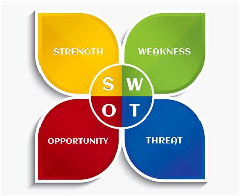 Swot Analysis Logo