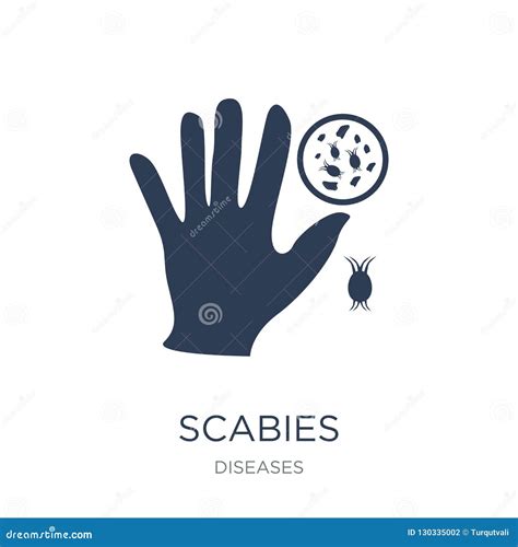 The Infection Of Scabies. Itch Mite Vector Illustration | CartoonDealer