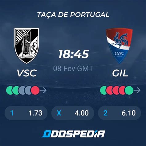 Vitória Sc X Gil Vicente Placar Ao Vivo Palpites Estatísticas Odds