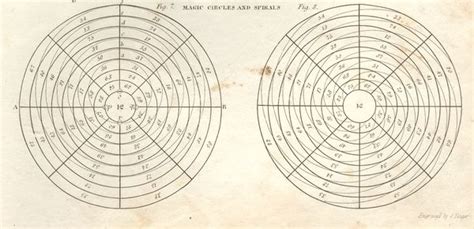 Jf Ptak Science Books Math Magic Magic Squares Magic Circle Of