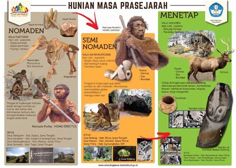 Poster Hunian Masa Prasejarah – Rumah Peradaban