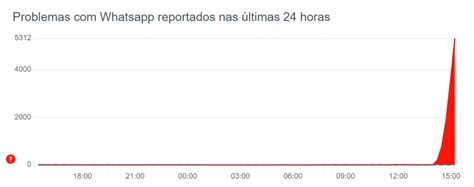 Whatsapp Web Fora Do Ar Usu Rios Relatam Problema No App
