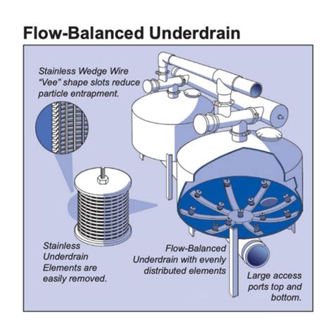 Flow-Guard Media Filters for Irrigation - Cal-West Rain Inc