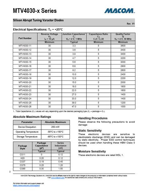 Mtv Datasheet Ma