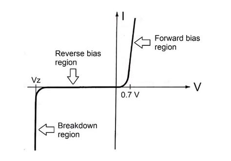 The PN Junction As A Rectifier Technical Articles