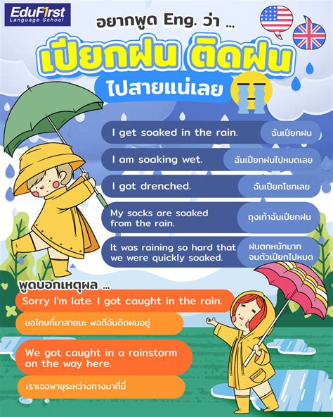 คำศัพท์ฤดูกาลต่างๆ สภาพอากาศภาษาอังกฤษ Weather And Season พร้อมคำแปล