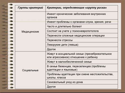 Дети «группы риска» - презентация онлайн