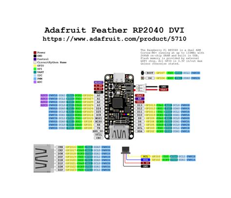 Pinouts Adafruit Feather Rp2040 With Dvi Output Port Adafruit