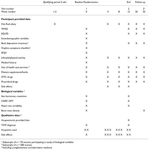 Table From Bmc Complementary And Alternative Medicine The Effect Of