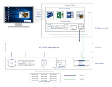 How to deploy GPU-enabled virtual applications | TechTarget