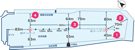 鳴門競艇予想を徹底解説！本日の無料予想と攻略方法を公開！