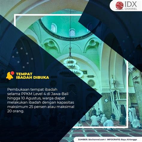 PPKM Level 4 Diperpanjang Ini Tiga Aturan Yang Dilonggarkan