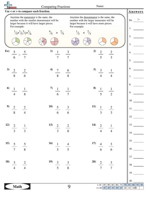 Fractions Numerator And Denominator Worksheet