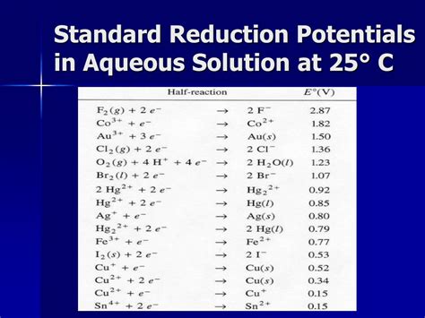 Ppt Electrochemistry Powerpoint Presentation Free Download Id1800242