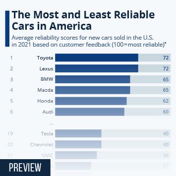 Car Maintenance Costs By Brand Important Project History Fonction