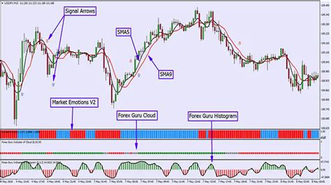 Forex Guru Trading Strategy Mt4 Trend Following System