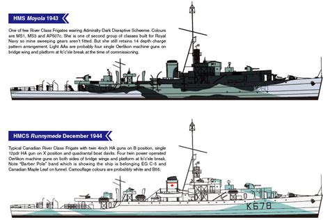 River Class frigate - Weapons and Warfare