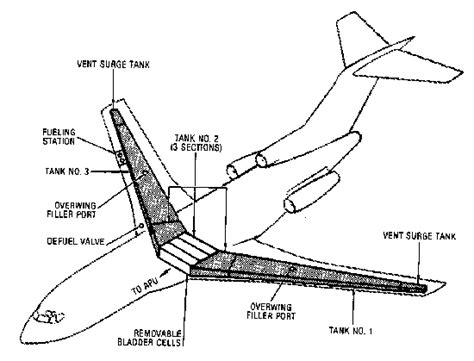 B 727 Fuel System