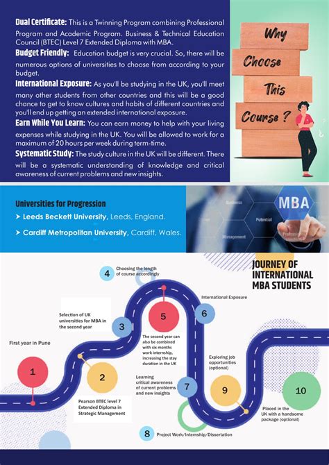 Ppt Mba Dual Specialization Courses Guide Powerpoint Presentation