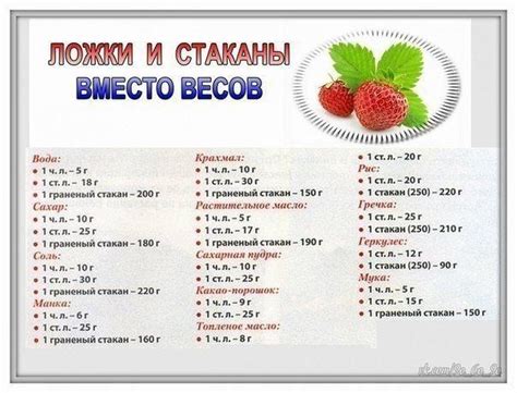 Сколько грамм муки в стакане?