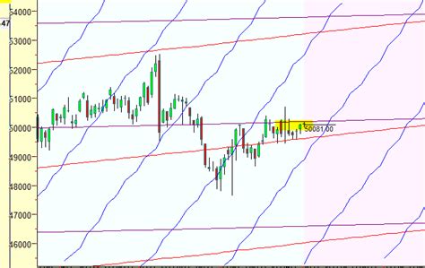 Mcx Gold Weekly Trading Strategy Bramesh S Technical Analysis